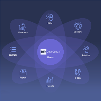 PAR Unified Commerce Presentation